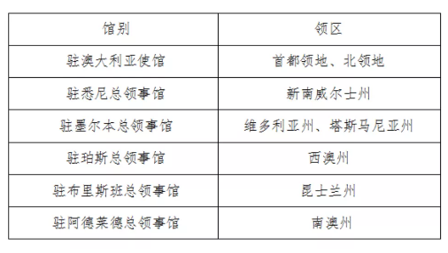 维州官宣买房印花税免一半!买房可省数万澳元