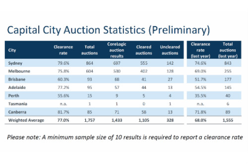 澳洲房价已想捡漏