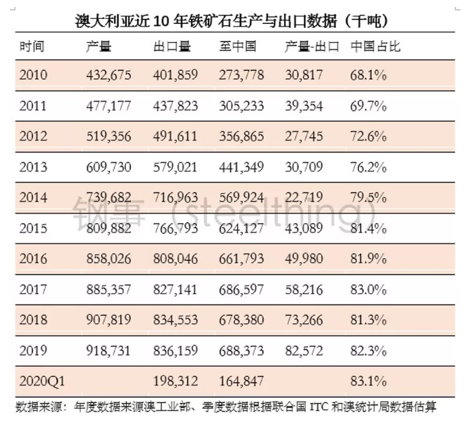 刚刚入境了!首批返澳留学生现已安全抵达澳洲境内!更多留学生或即将返回澳洲!