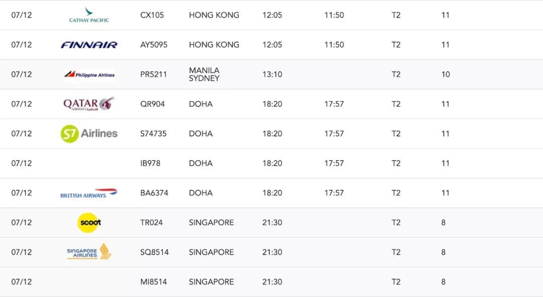 澳洲房地产重大解封，国际航班重启！