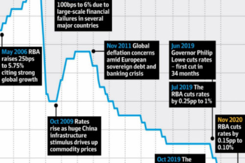 为什么2020年更应该在澳大利亚投资房产?