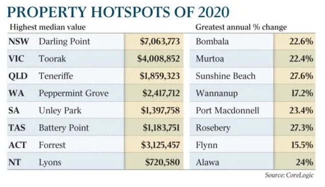 2020年，澳洲房价高的地方在哪里？