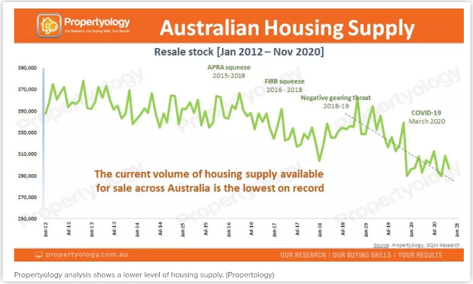 2021年澳洲房价将大幅上涨！哪些地方可以考虑