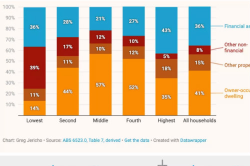 为什么大家都认为2021年的澳洲房市是黄金市场