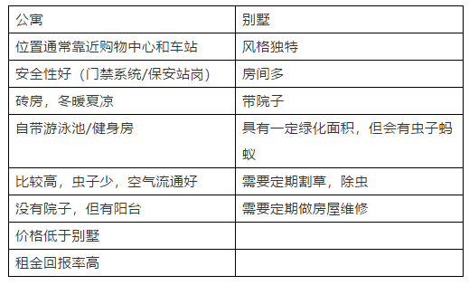 海外人士置业澳洲房地产常见问题有哪些