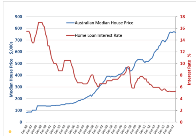 疫情之下，澳洲各地房价为何突涨？