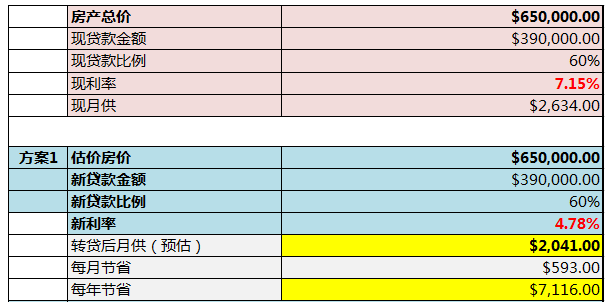 澳洲买房全款、贷款到底哪个更划算