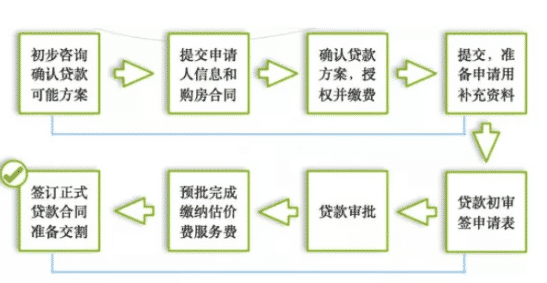 海外投资人如何在澳洲办理买房贷款？ (1)