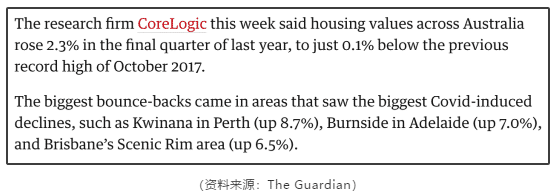 2021年澳洲房产市场是否会火爆出圈？ (5)
