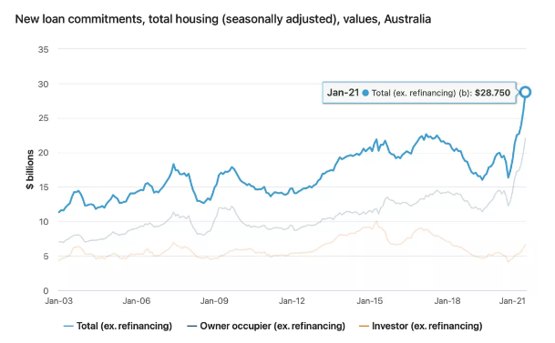 澳洲房地产市场迎来新一波热潮