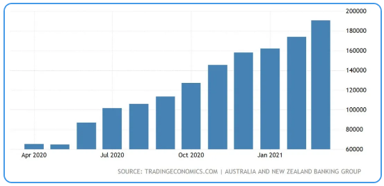 从不同经济指标分析澳洲房产市场的发展前景