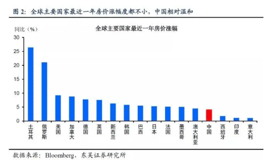 澳洲房产遭！疫情之下，房产价格不降反升？
