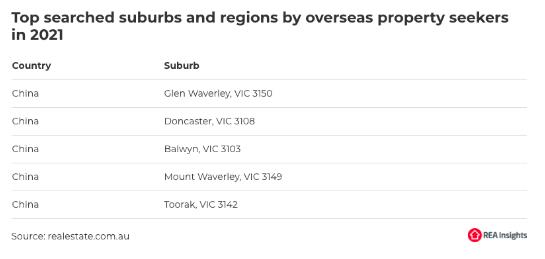 澳洲房产海外搜索量增43%！喜欢澳洲房产的是哪国人？