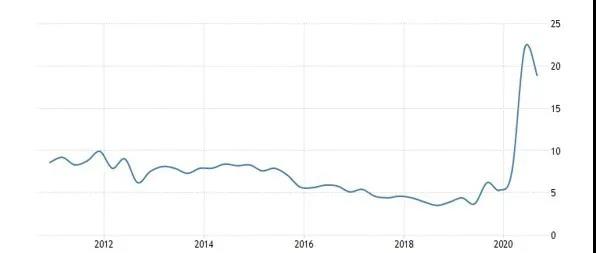 2021上半年回顾纵观楼市，为何澳洲房产涨幅位居前列？