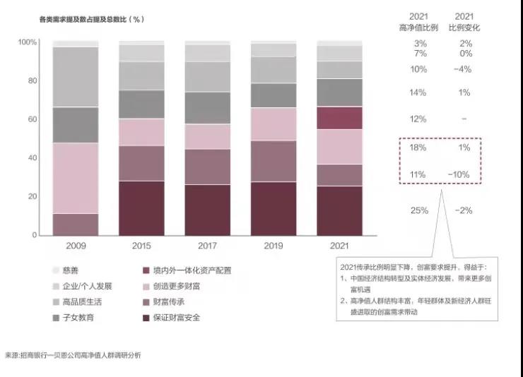 2021上半年回顾纵观楼市，为何澳洲房产涨幅位居前列？