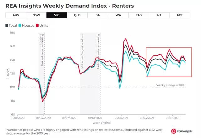 澳央行：房地产价格飙升将结束，但不会陷入衰退