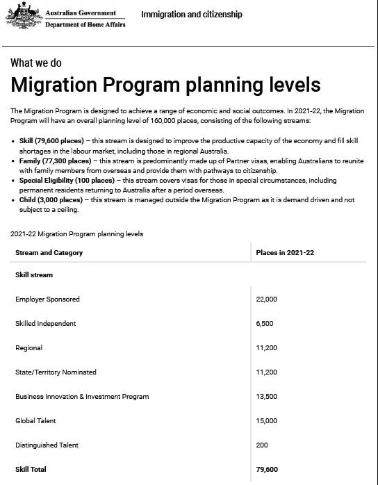 7月1日后，你需要知道的澳洲移民政策变化！