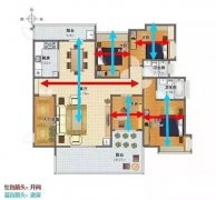 【澳洲买房攻略】澳洲房产户型挑选