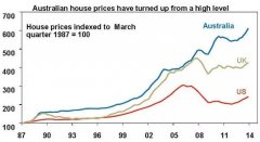 澳洲房产投资攻略总结