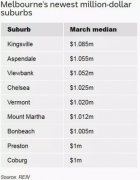 5年间墨尔本东南区房价翻番 百万城区增至4倍！