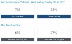 7月29日-30日维州房屋清盘率报告