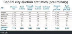 澳洲房产冬季拍卖会尘埃落定 春季房价走势如何