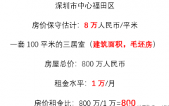 中国和澳洲房产投资哪一个好