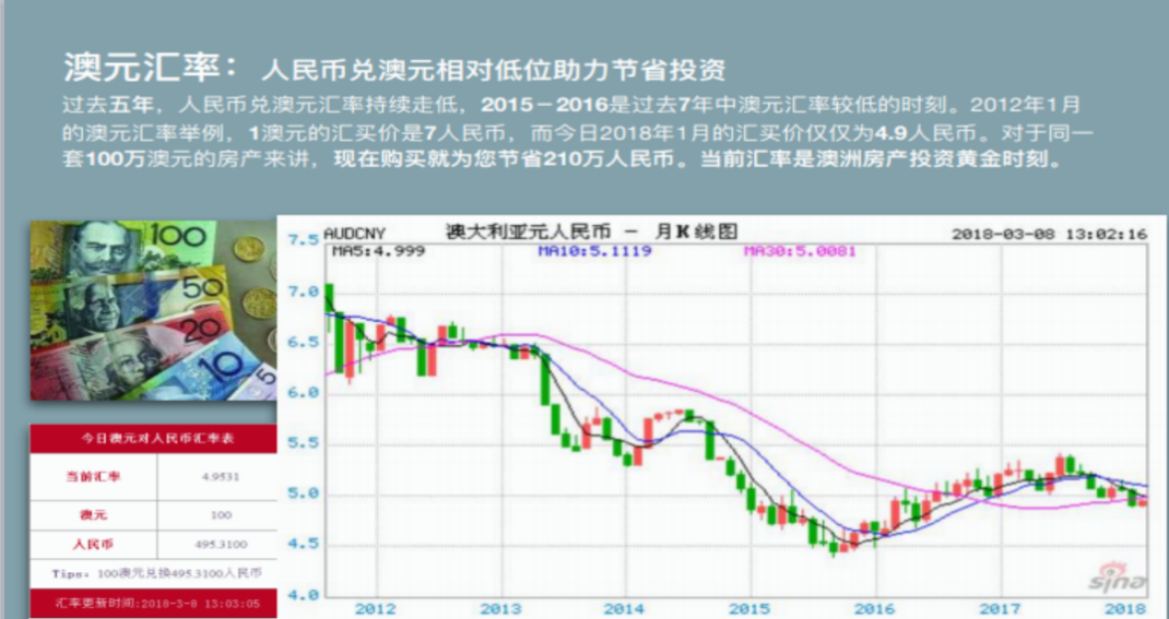 投资澳洲房产的理由：让你的资产升值