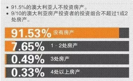 为什么长期持有是投资澳洲房产的好策略？