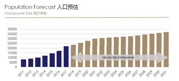 墨尔本买哪个区的房子好