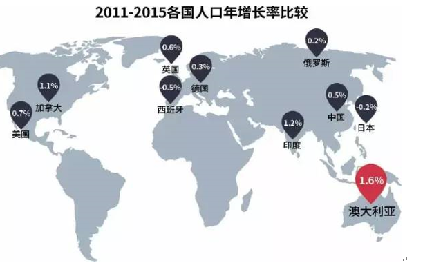 来看看澳洲房产是不是值得你购买的资产？