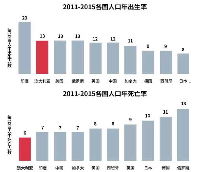 来看看澳洲房产是不是值得你购买的资产？