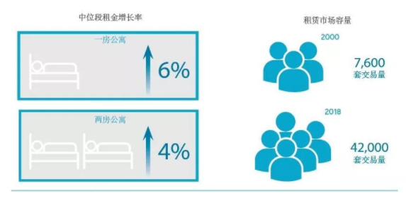 澳洲墨尔本CBD地区房价是多少，走势如何？