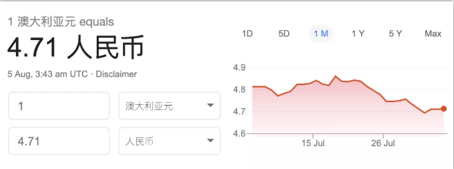 澳元跌至三年来低！竟是澳洲置业者获利！