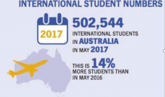 一套房产可以为在澳留学的家庭带来什么？
