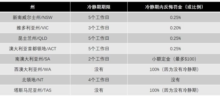 如何购买澳洲房产？澳洲购房流程详细版告诉你