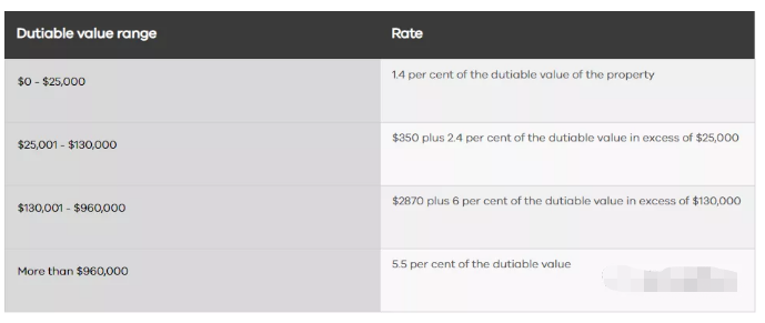 澳洲房产印花税到底如何计算？