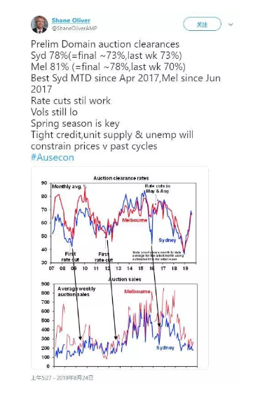 从清空率来看澳洲房产市场的走势