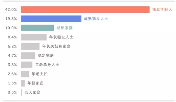 澳洲房产入市黄金时期已经到来！投资正当时！