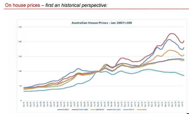 澳洲经济及房产市场预测
