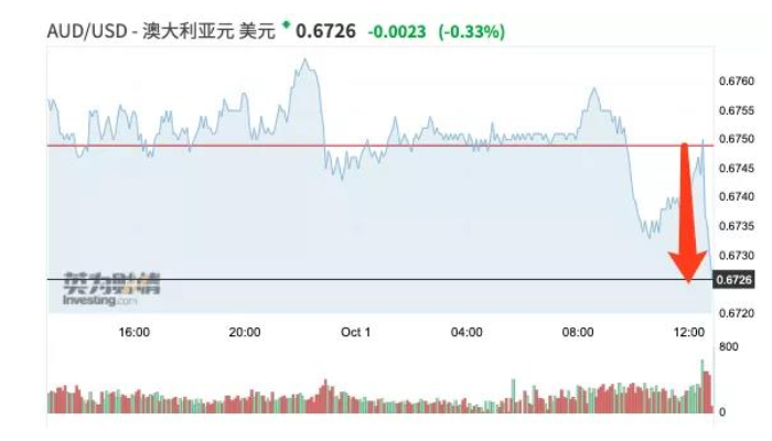 澳联储继续降息会对房产市场有何影响