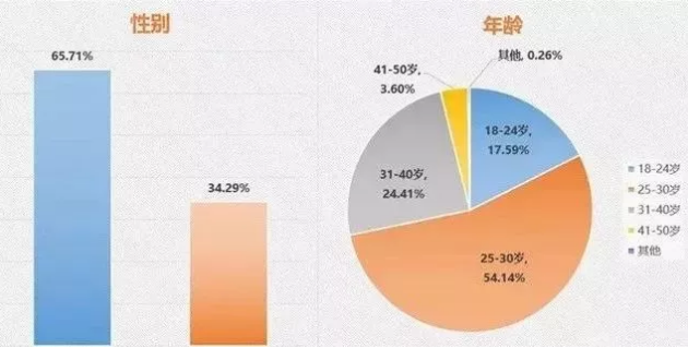 选择投资澳洲墨尔本房产的优势有哪些