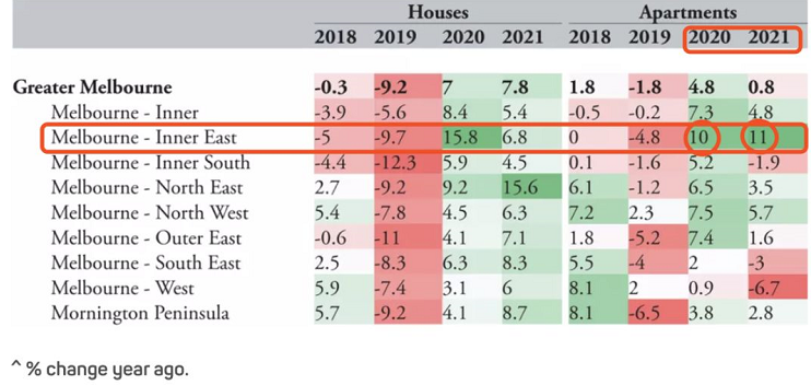 是涨还是跌？来看看大家对2020澳洲房产的预测！