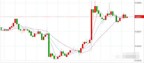 澳联储降息了！历史新低会推高澳洲房价吗？