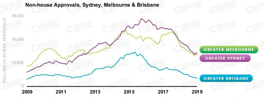 2020澳住宅市场展望，澳洲房价恢复增长