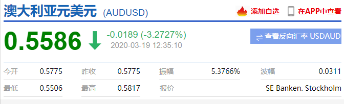 降息至0.25%！不投资澳洲房产投什么？