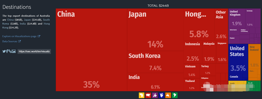 疫情影响下澳洲房地产市场长期价值凸显