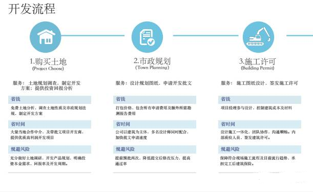 关于合理投资澳洲房产建议您这么做