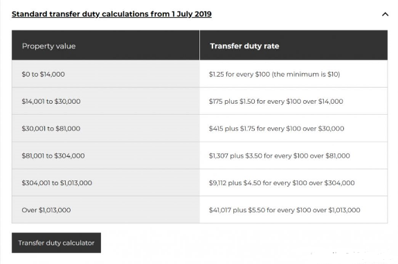 澳洲房产投资印花税每个州分别是多少