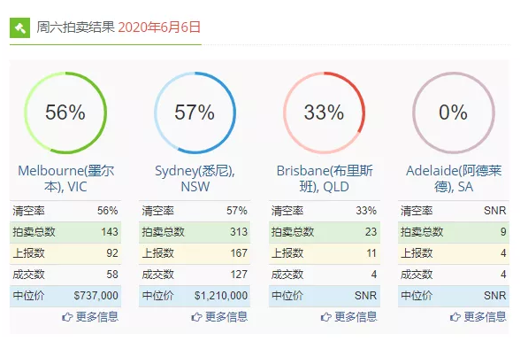 2020年澳洲房产市场为什么可以稳定住